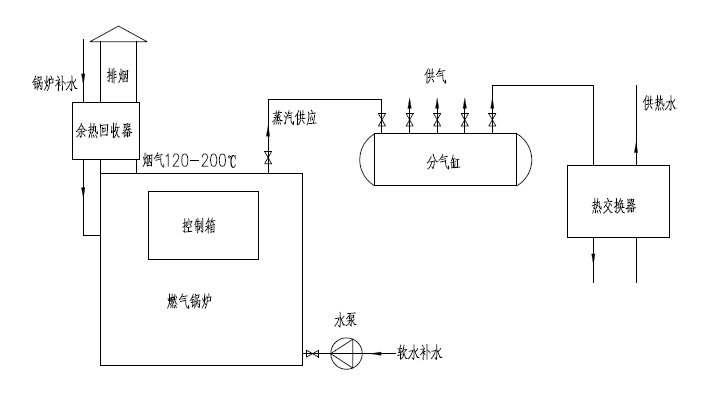 锅炉房烟气余热回收