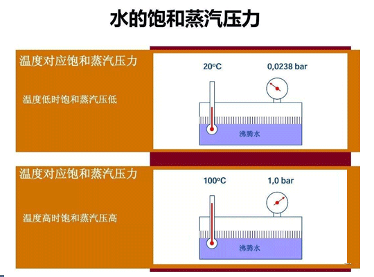 泵产生汽蚀的现象